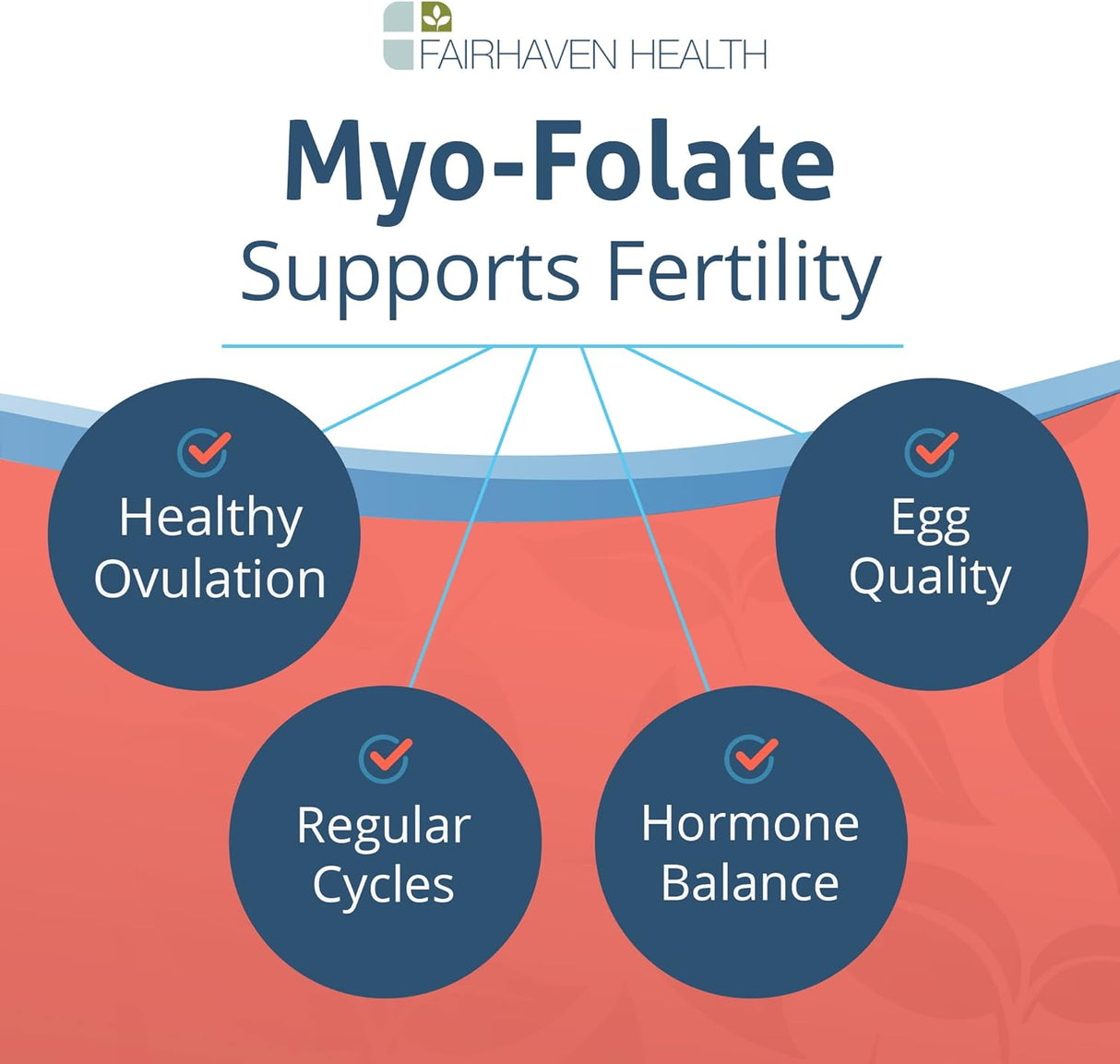 Suplemento Fairhaven Health Myo-Folato en polvo para mujeres