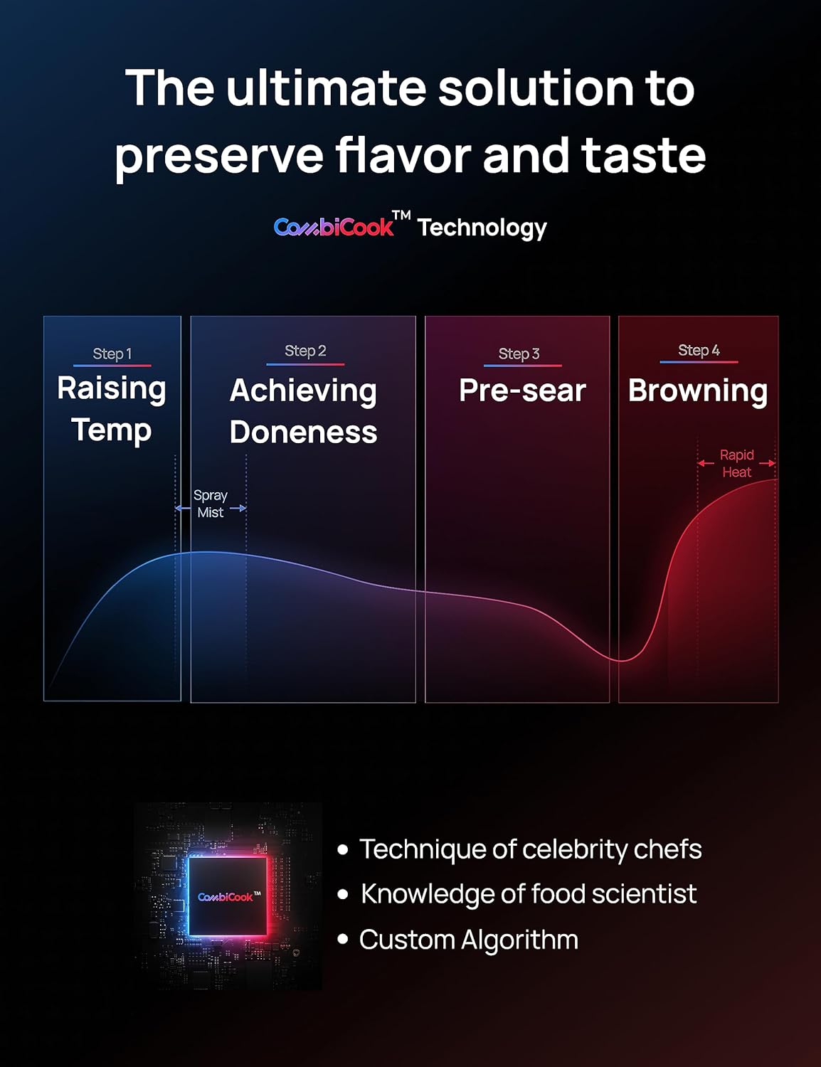 Freidora Dreo ChefMaker, 6 QT, 3 modos, sonda de cocción