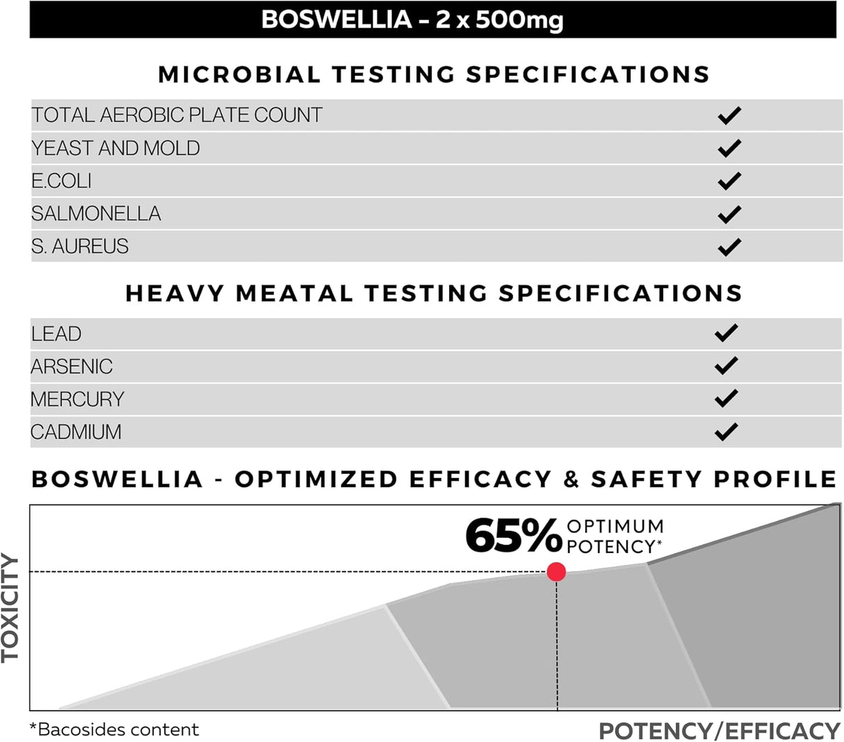 Suplemento Extracto Boswellia Serrata 500mg - Apoyo Articulaciones