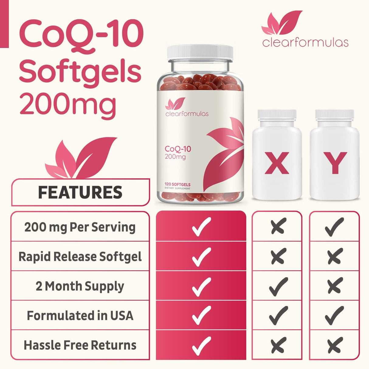 CoQ10 Puro 200mg 120 Cápsulas Blandas de Absorción Rápida