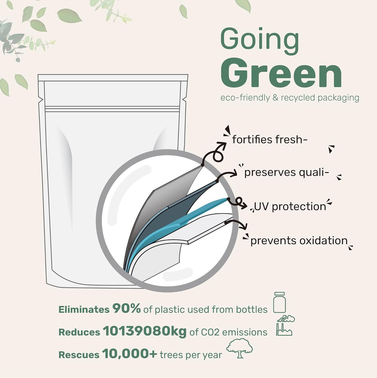 Suplementos de Aceite de Pescado Omega 3 DHA 1000mg - 200 Softgels