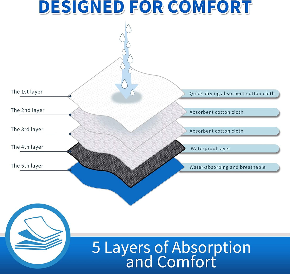 Pañales lavables para perras, paquete de 3