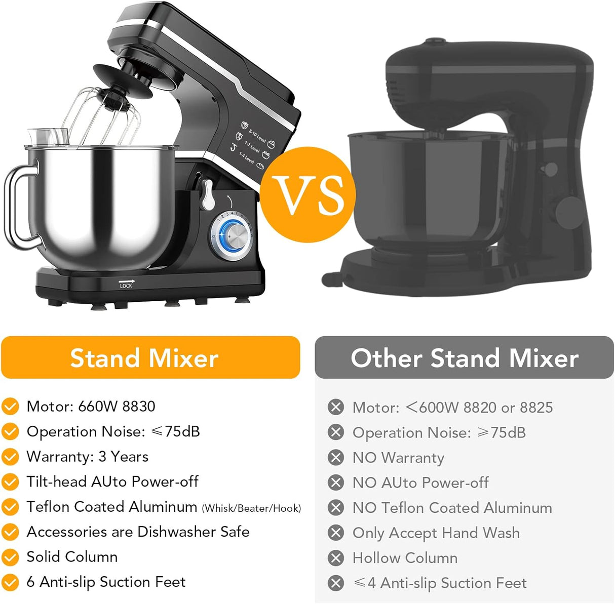 Mezclador de Cocina Garvee 7.5QT, 10 Velocidades, Tilt Head