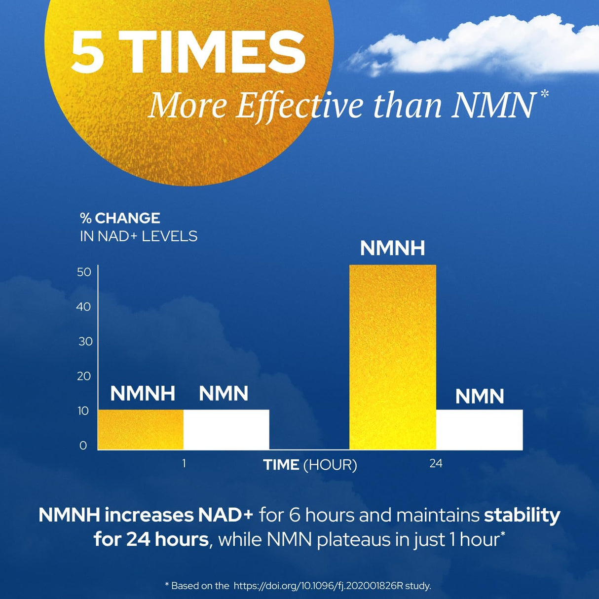 Suplemento NMN Alternativo - NMNH Liposomal Alta Pureza 300mg