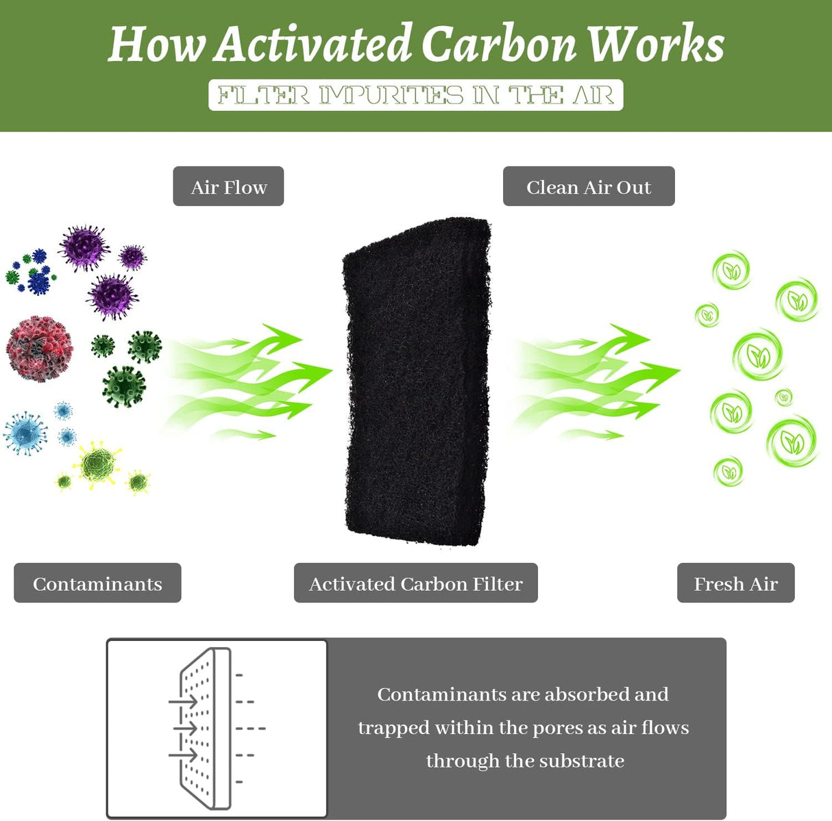 Filtros de Carbón para Areneros de Gatos 6x6.5 Pulgadas