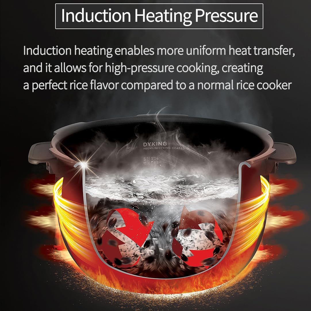 Olla arrocera a inducción CUCHEN CRH-TWS0610PWUS 6 tazas