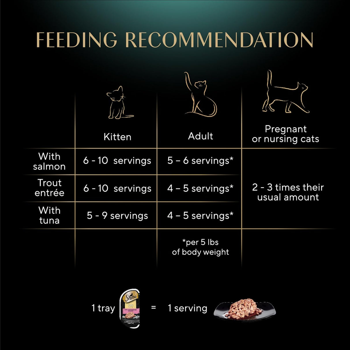 Sheba Porciones Perfectas Latas de Comida Húmeda para Gatos