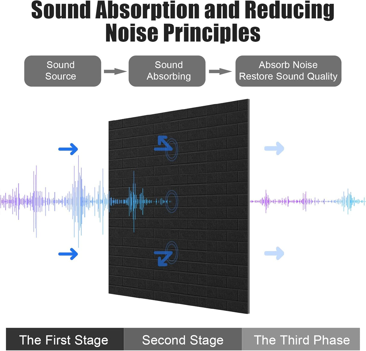 Paneles Acústicos Tutmyrea 12 PCS, Autoadhesivos, 12x12 pulgadas