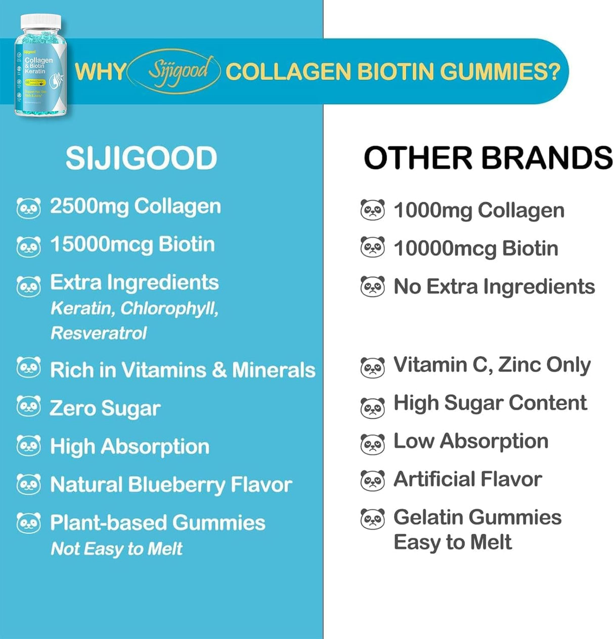 Vitamina para la piel crecimiento del cabello uñas