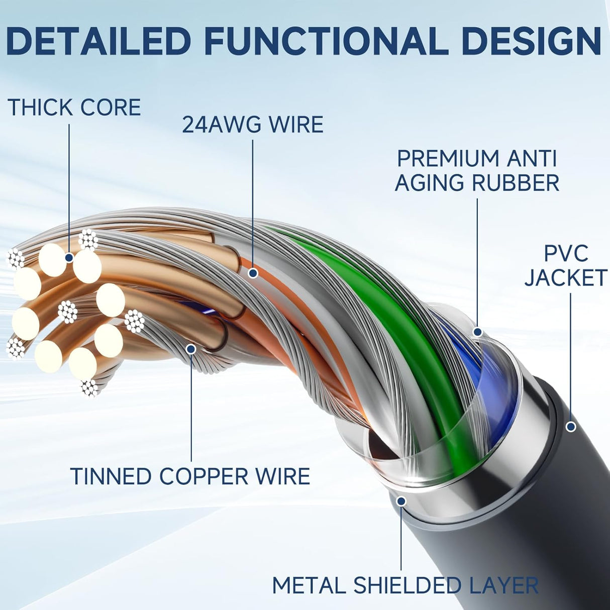 Cable Starlink Gen 3, Reemplazo 150ft, Resistente al Agua