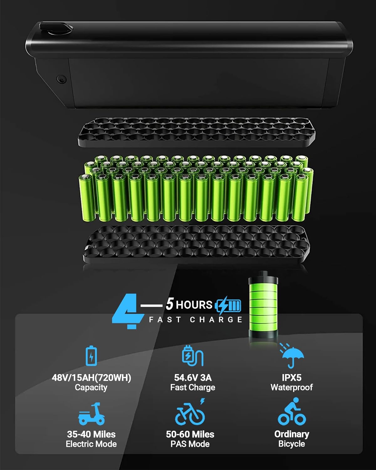 Bicicleta Eléctrica Plegable BAFANG 1200W, 60 Millas, 20