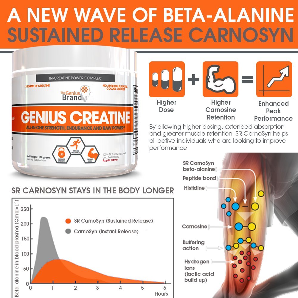 Suplemento para después del entrenamiento.