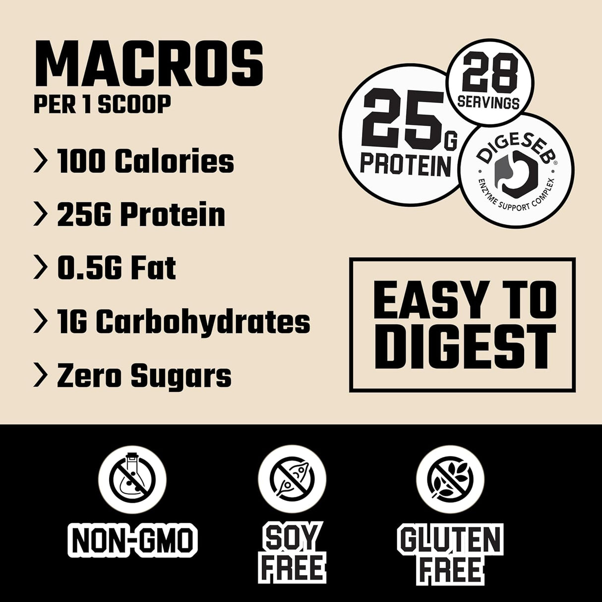 Proteína de Suero Isolada Axe & Sledge Farm Fed 28 Servings