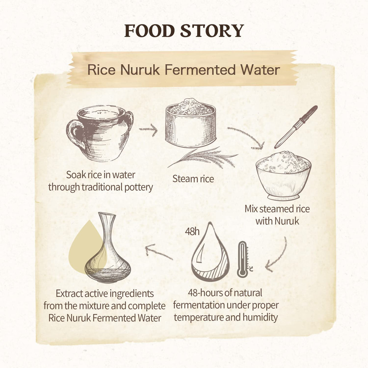 Exfoliante Facial Diario de Arroz - Hipoalergénico y Suave