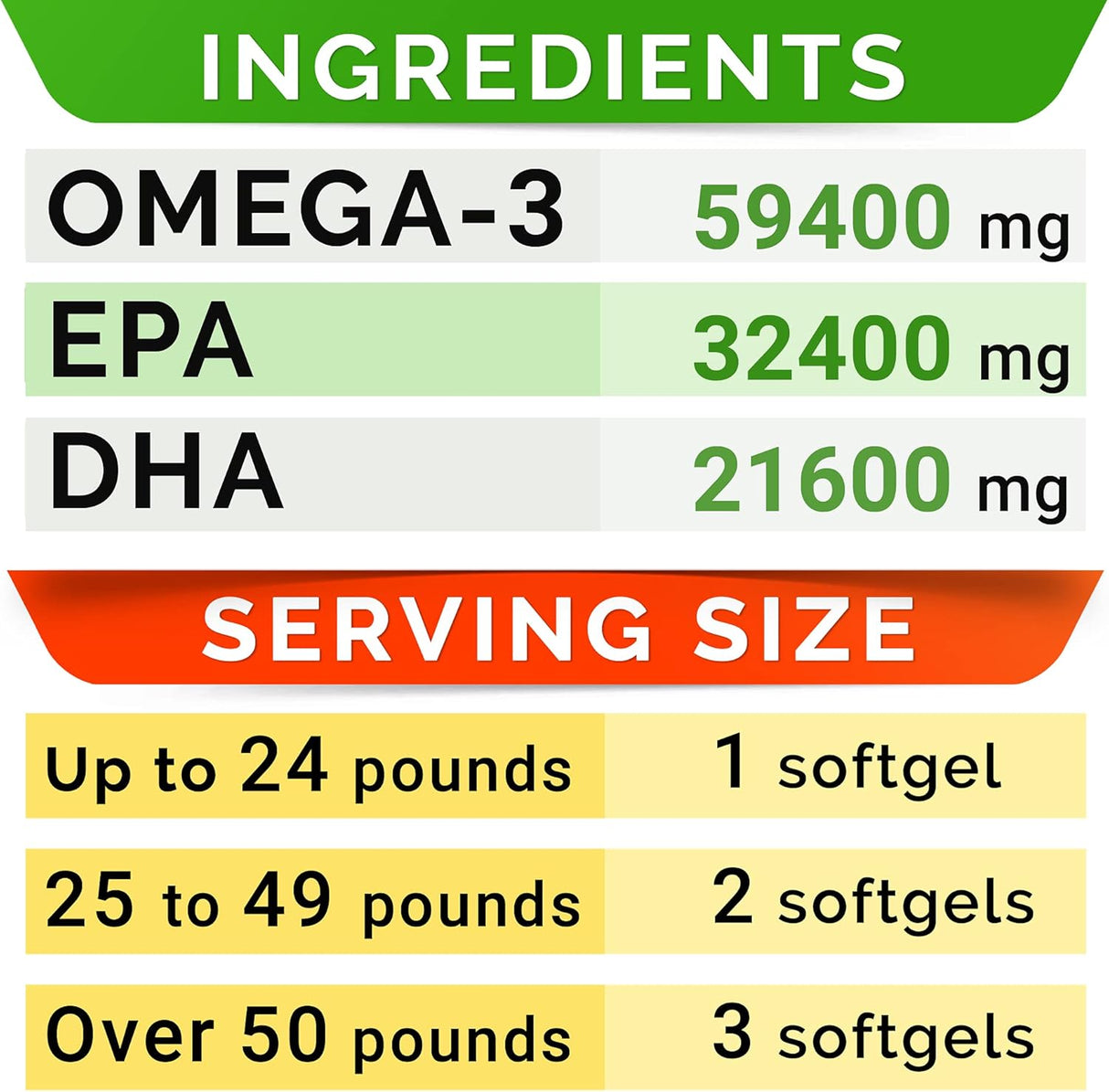 Vitaminas de aceite de pescado Omega 3 para perros