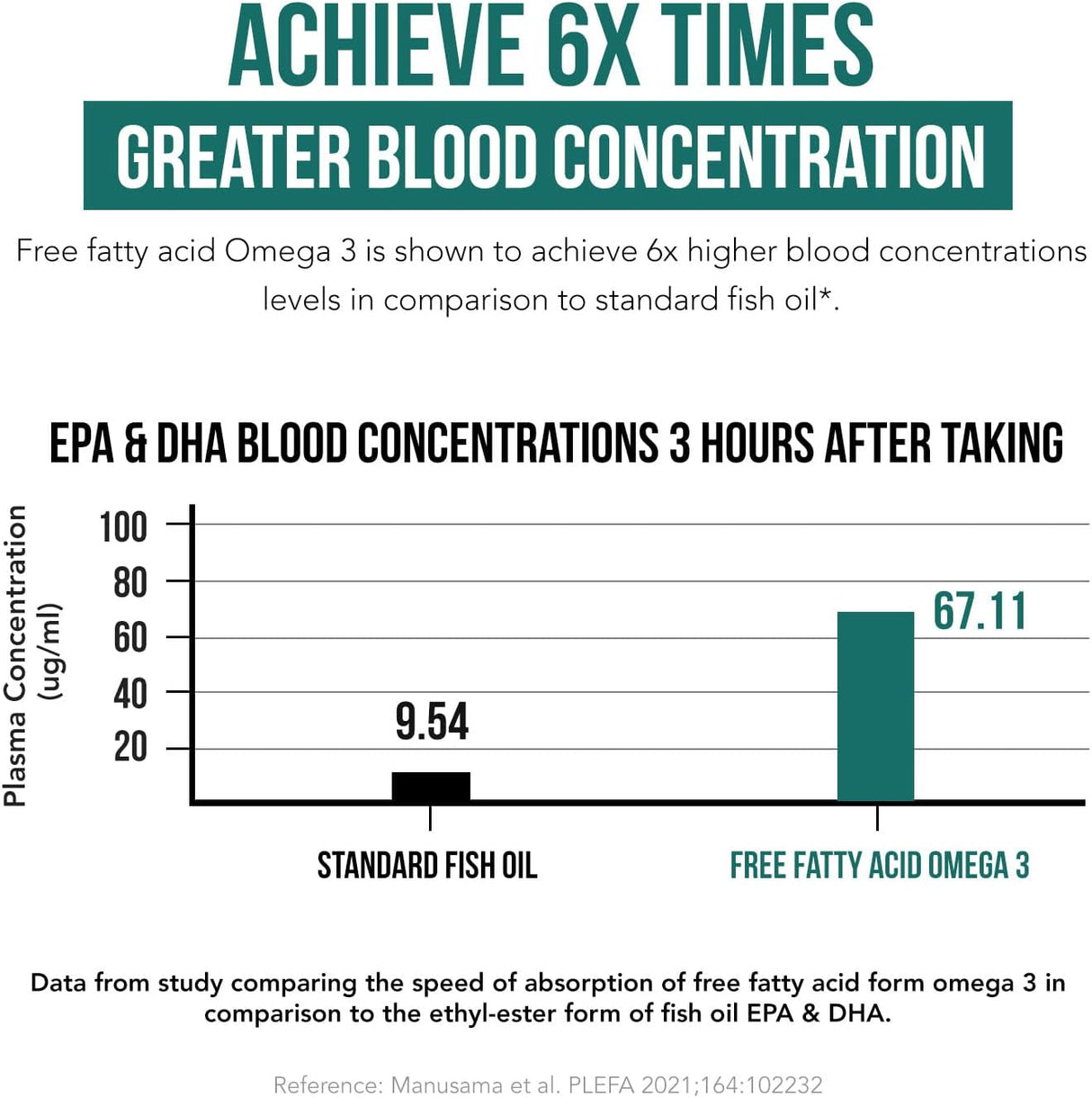Omega 3 EPA y DHA | Absorción de hasta 95% | Ácidos Grasos