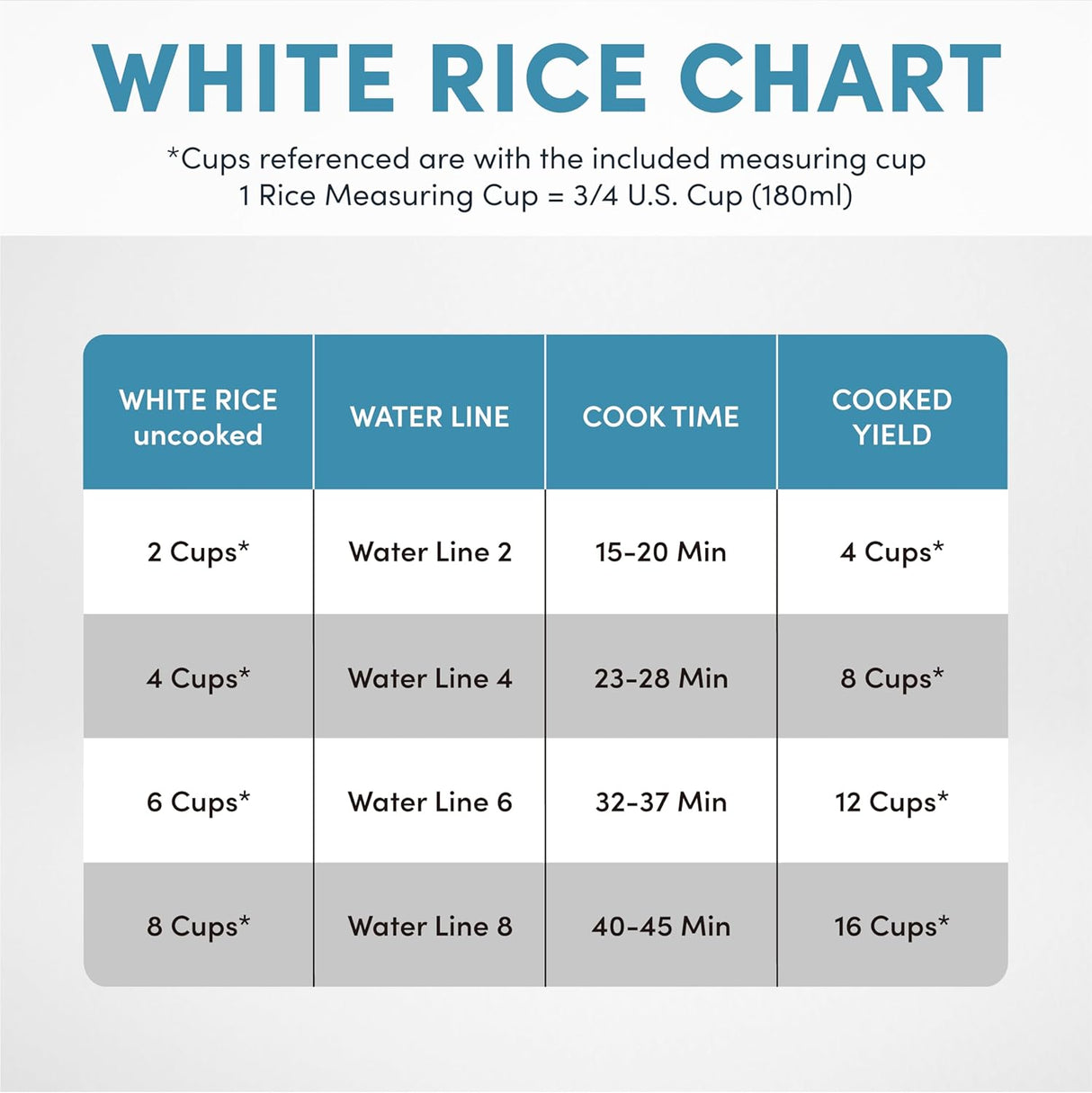 Arrocera AROMA® 8 Tazas, Cocción Simple, Modelo ARC-368NG