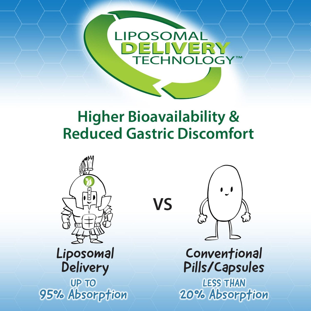 Suplementos Biotina ultra liposomal 10,000 mcg 30 dosis 10oz