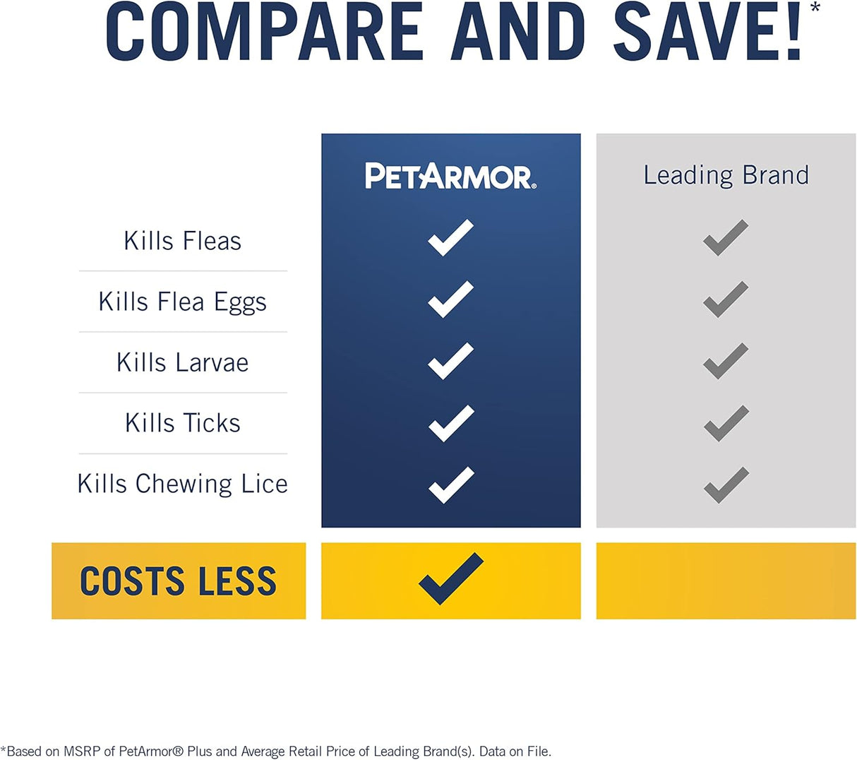 Tratamiento Antipulgas para gatos