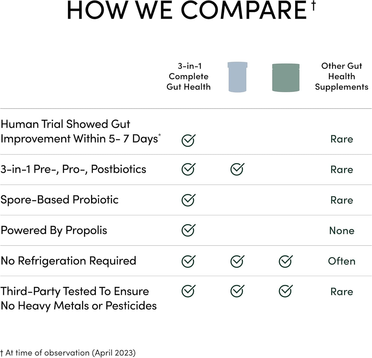 Suplemento Digestivo Beekeeper's Naturals, 60 Cápsulas Veganas