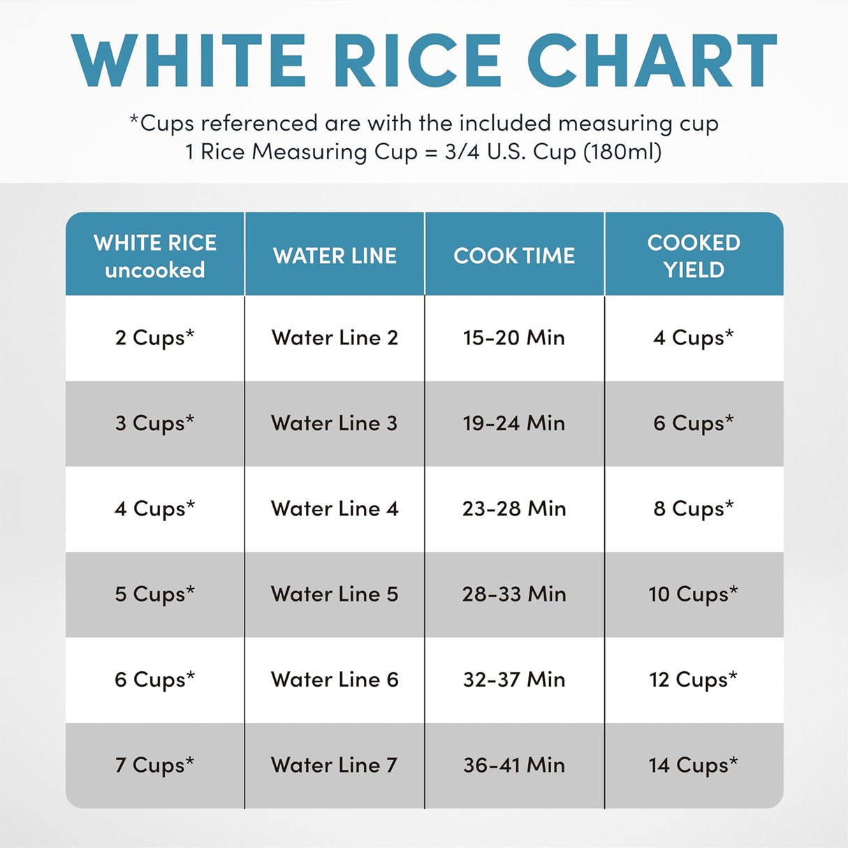 Arrocera y vaporera Aroma, 14 tazas, automática, ARC-757-1SG