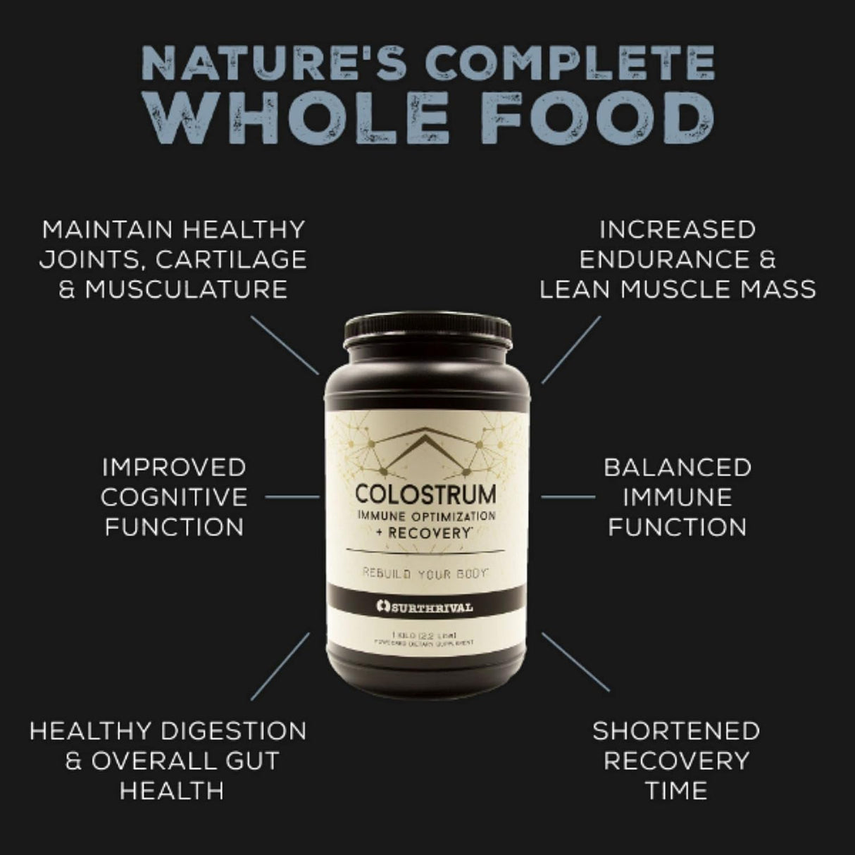 Suplementos Alimenticios dietético en polvo