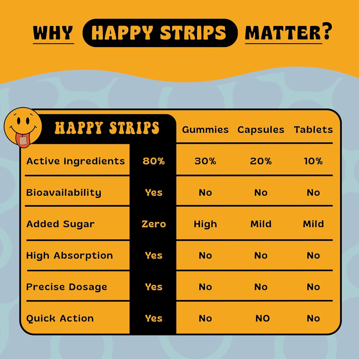 Tiras Orgánicas de Ashwagandha KSM 66 - Happy Strips - 30 Uds