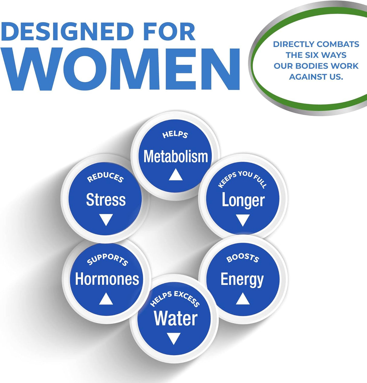 Suplemento ayudar a alcanzar objetivos de peso de fuerza