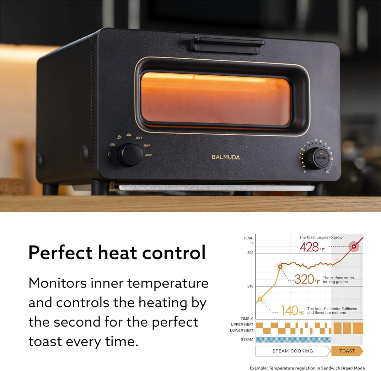 BALMUDA La tostadora | Pan de sándwich, pan artesanal, pizz