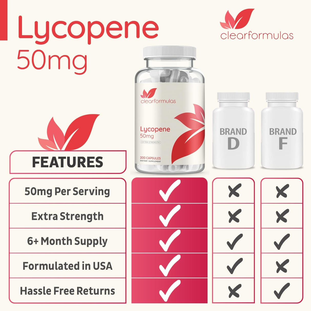 Licopeno 50mg, 200 cápsulas vegetarianas, sin OMG/gluten