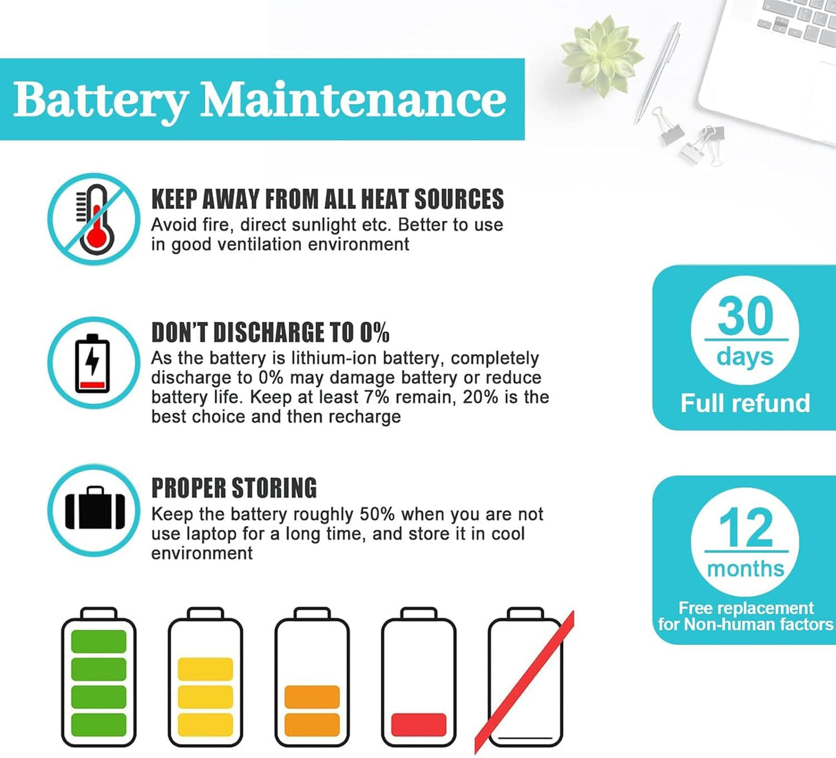 Batería para laptop M5Y1K para Dell Inspiron 15 5000 555