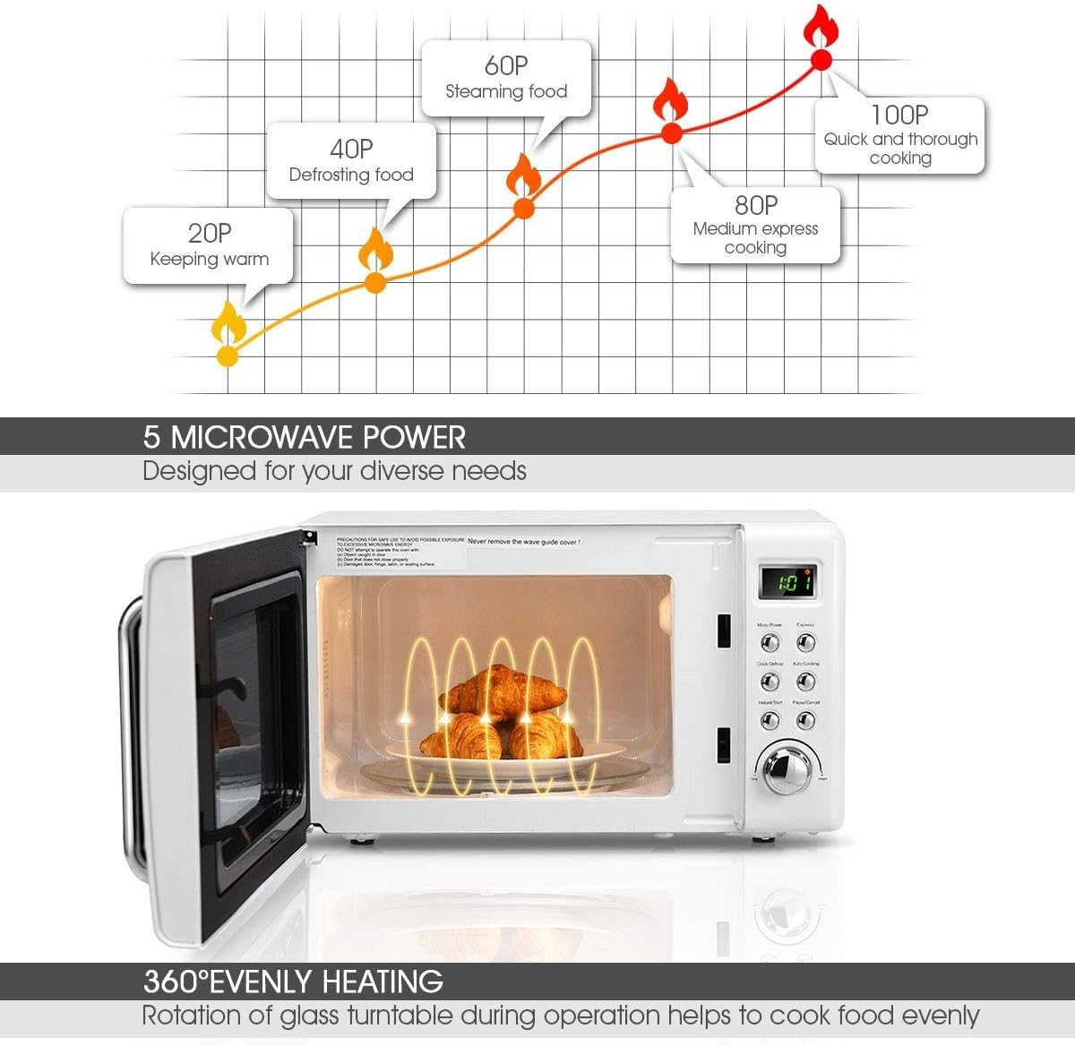 Horno Microondas Moccha Compacto 0.7Cu.ft 700W con LED