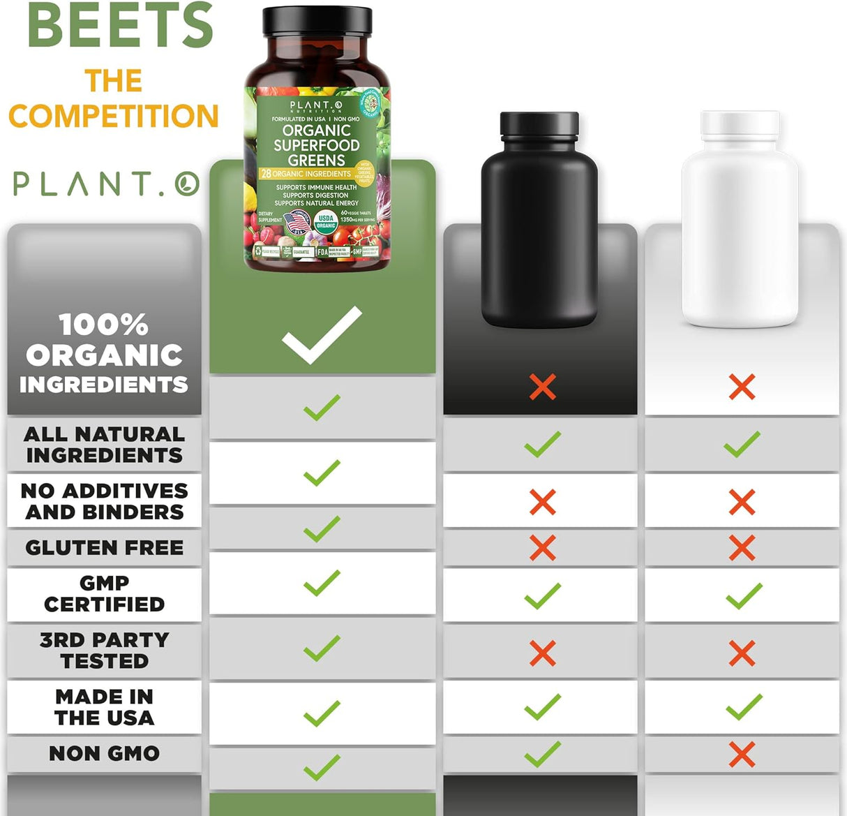 Suplemento de frutas verduras Antioxidantes de alta absorció