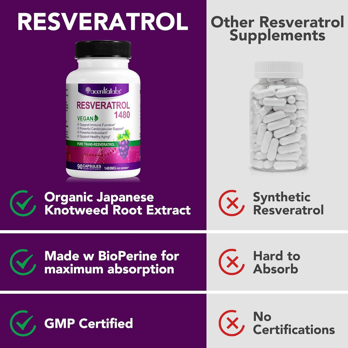 Suplemento Resveratrol 1,480 mg con quercetina 90 cápsulas