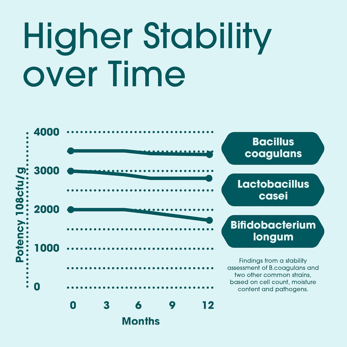 Suplemento Probiotics for Women & Men 60 tab