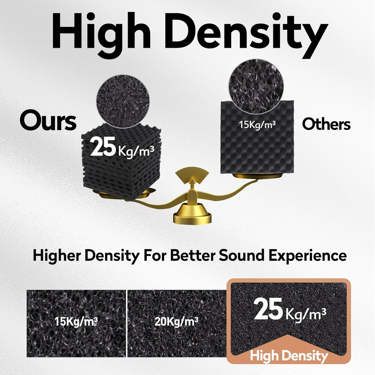 Paneles Acústicos 24 Pack, Espuma Absorbente 12x12x1.2 Pulgadas