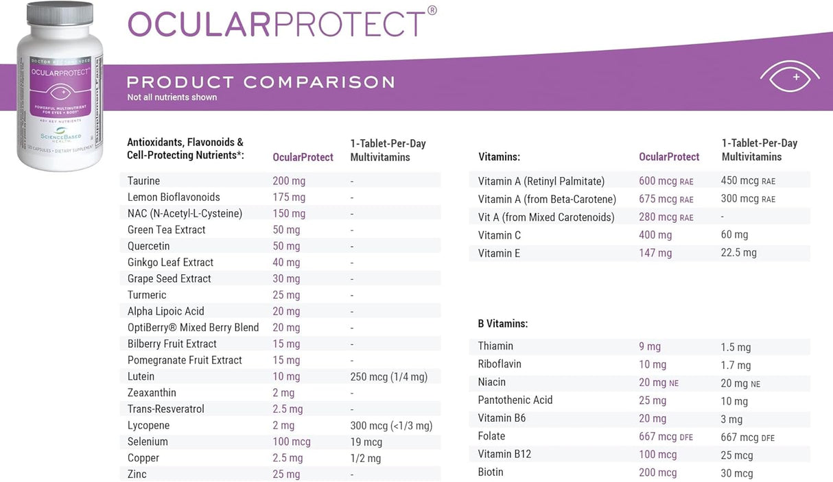 Suplemento Fórmula OcularProtect multinutrientes 120 cáp
