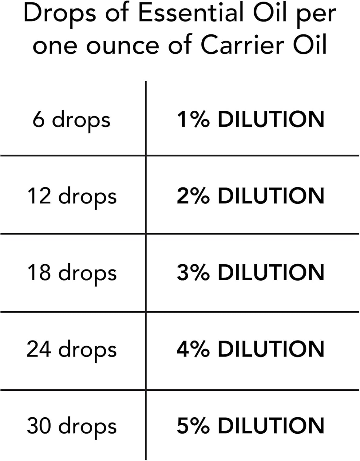 Cuidado Corporal de Aceite de coco fraccionado