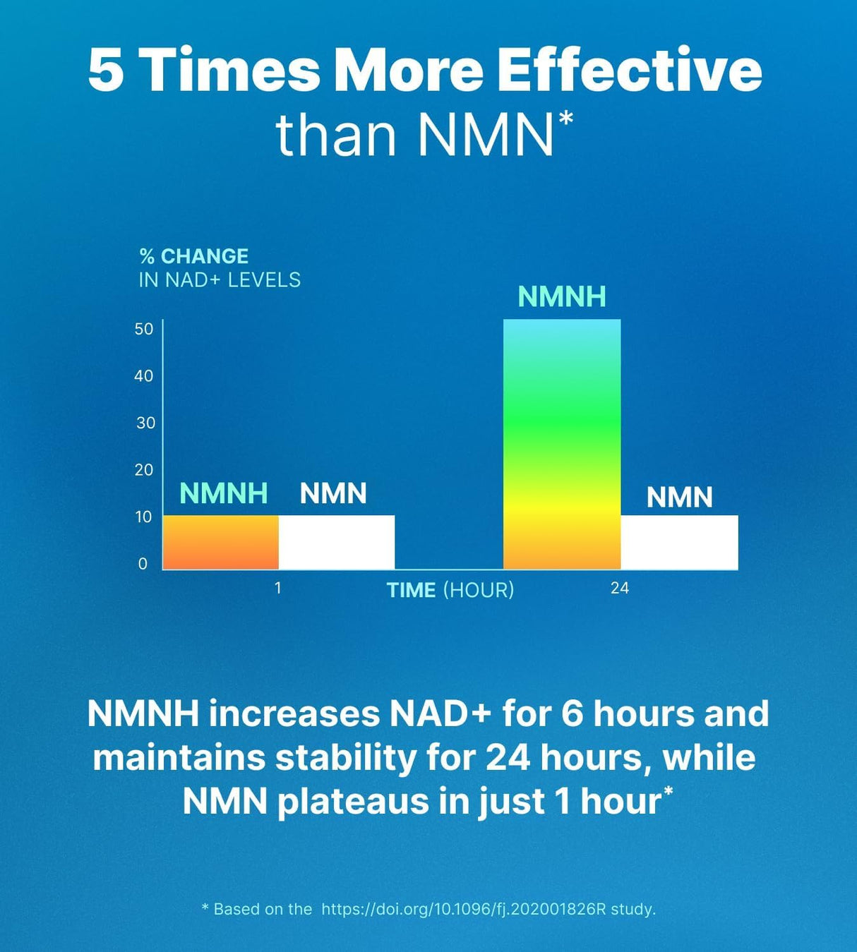 Liposomal NMNH 500mg NR Suplemento Antienvejecimiento 60 caps