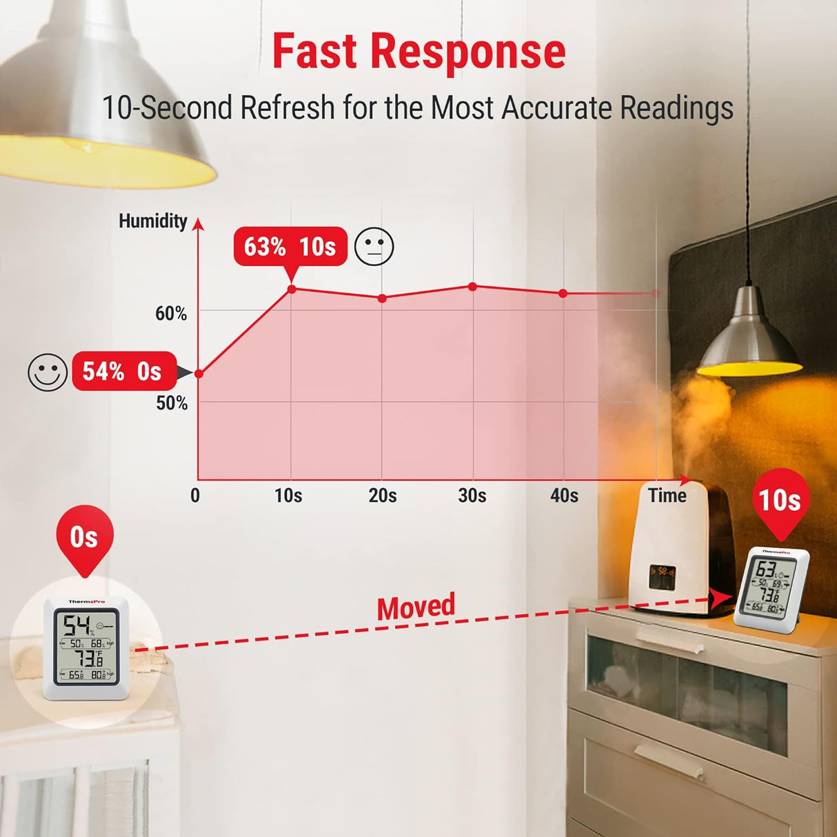 Termómetro y higrómetro digital ThermoPro TP50, monitor de temp.