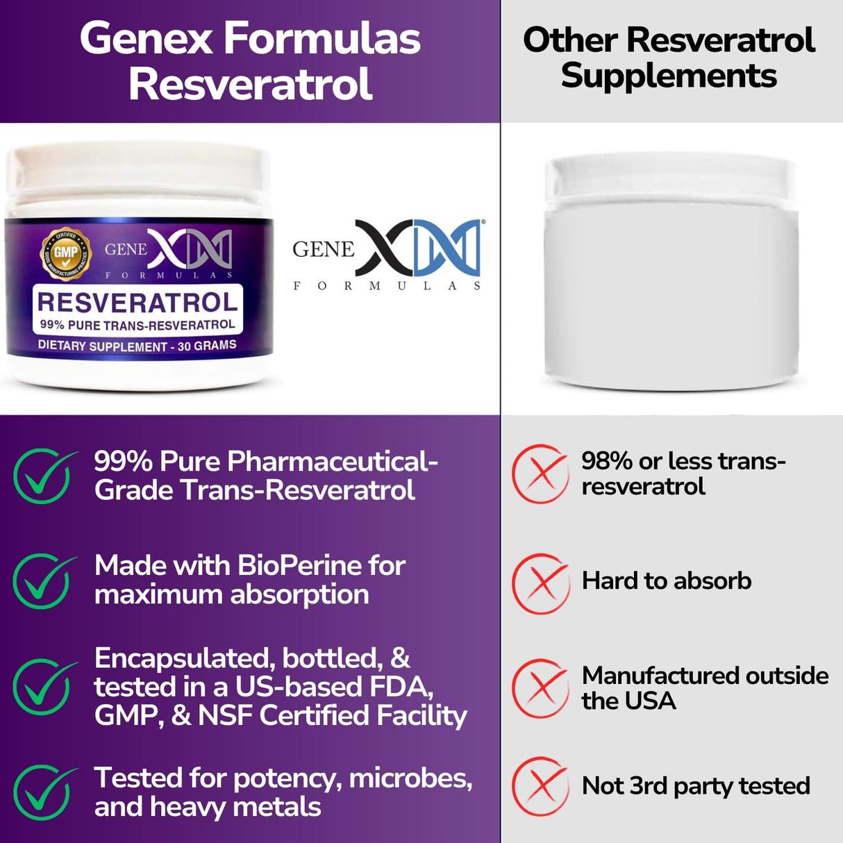 Suplemento GENEX Trans Resveratrol 1000 mg que sirve 99%