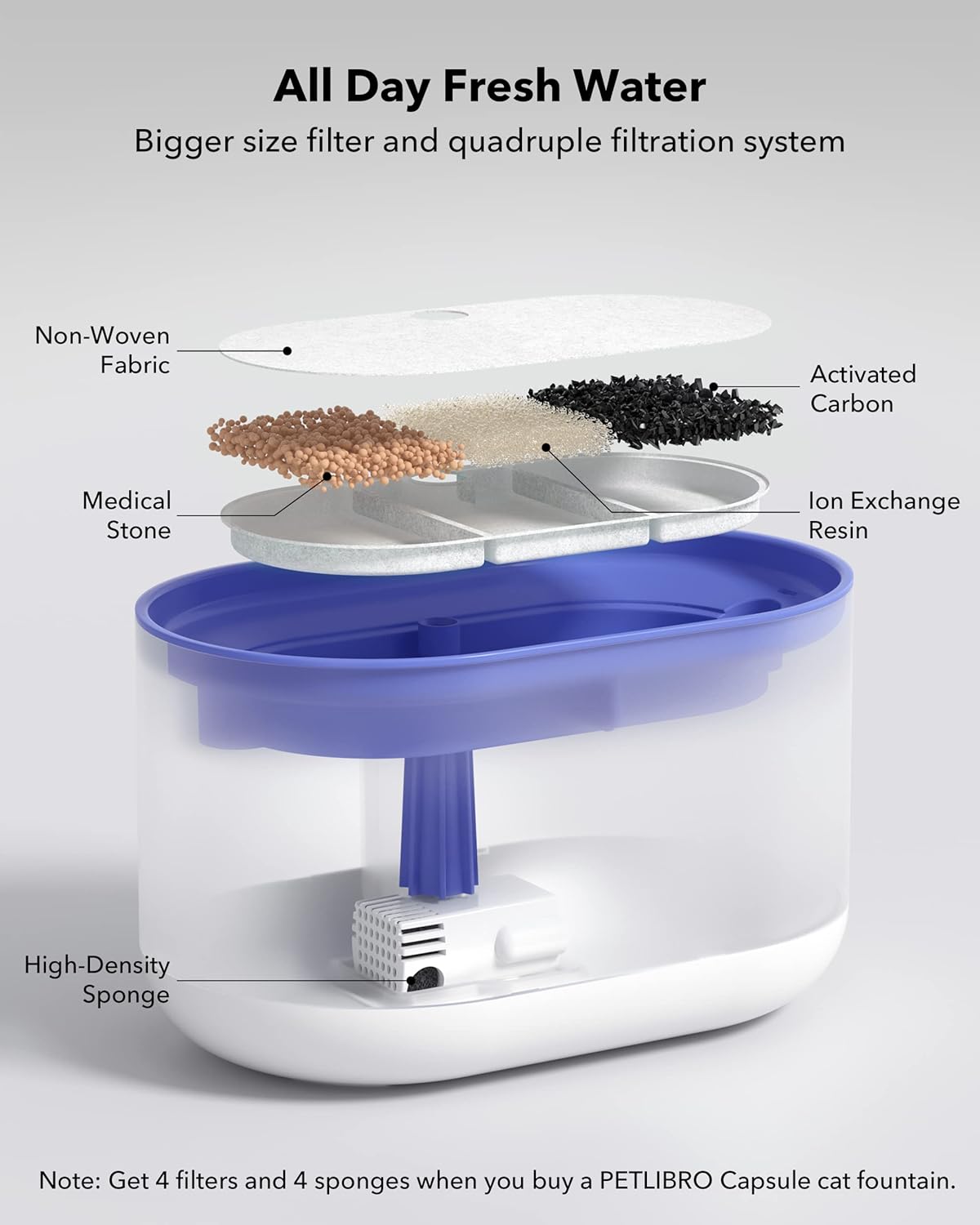 Fuente de agua de 2,1 L para gatos PLWF002 PETLIBRO