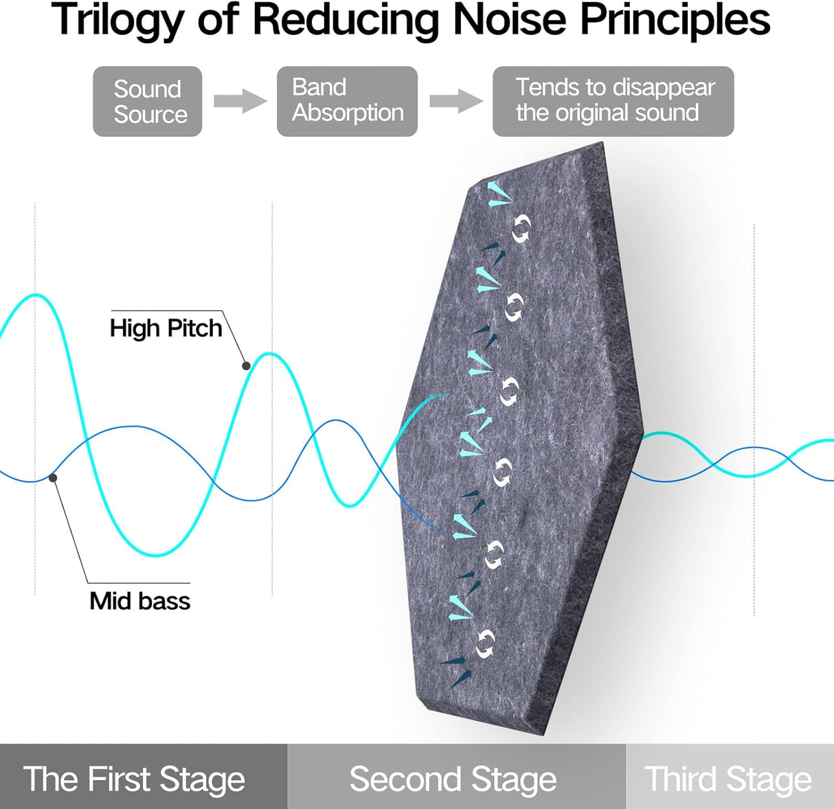 Paneles Acústicos Autoadhesivos 12 X 10 - Alta Densidad