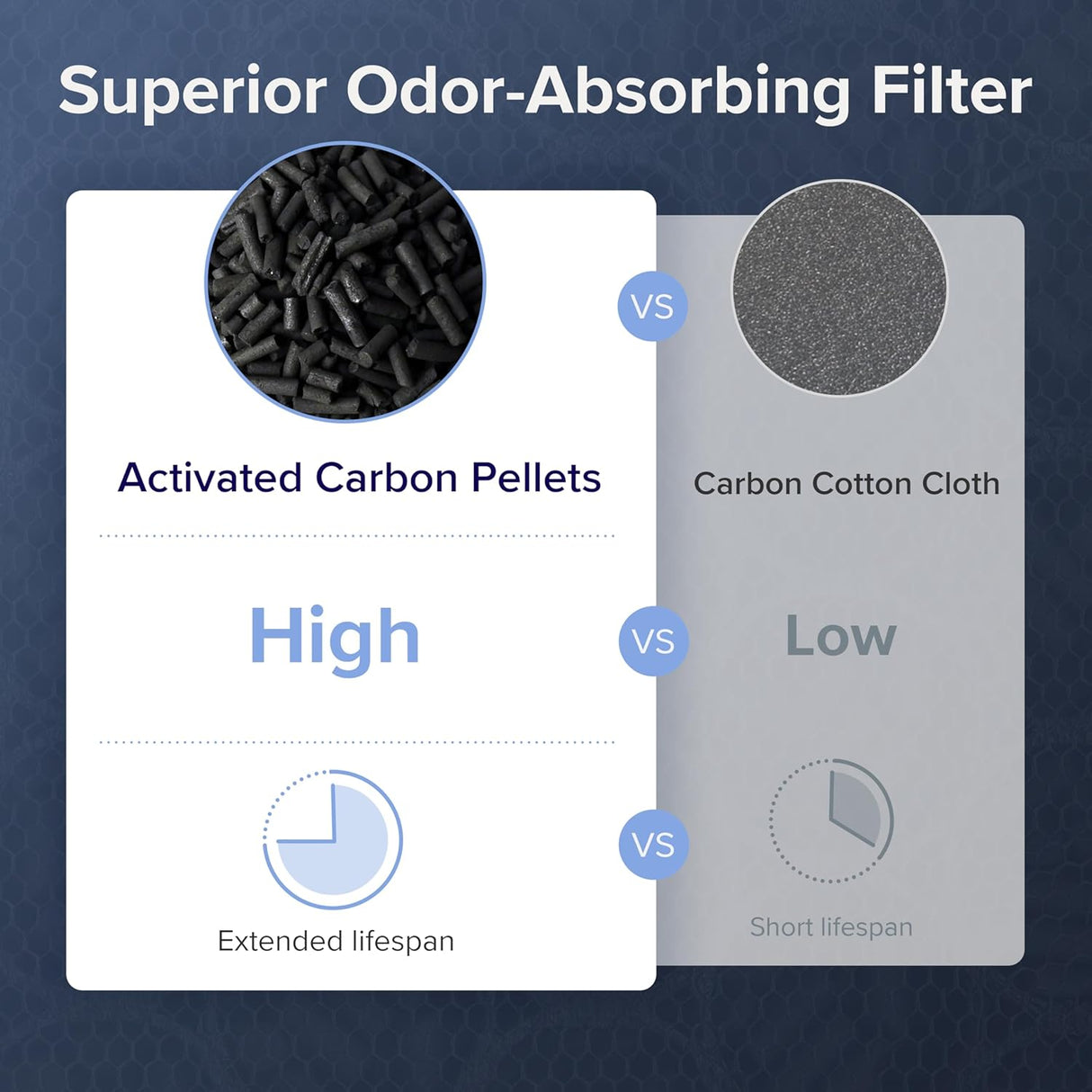 Purificadores de aire para habitación grande del hogar LEVOIT