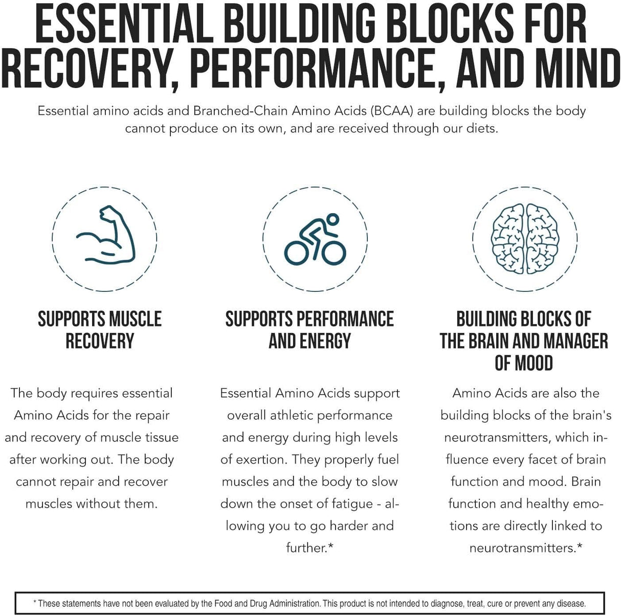 Suplementos Alimenticios Aminoácidos esenciales orgánicos