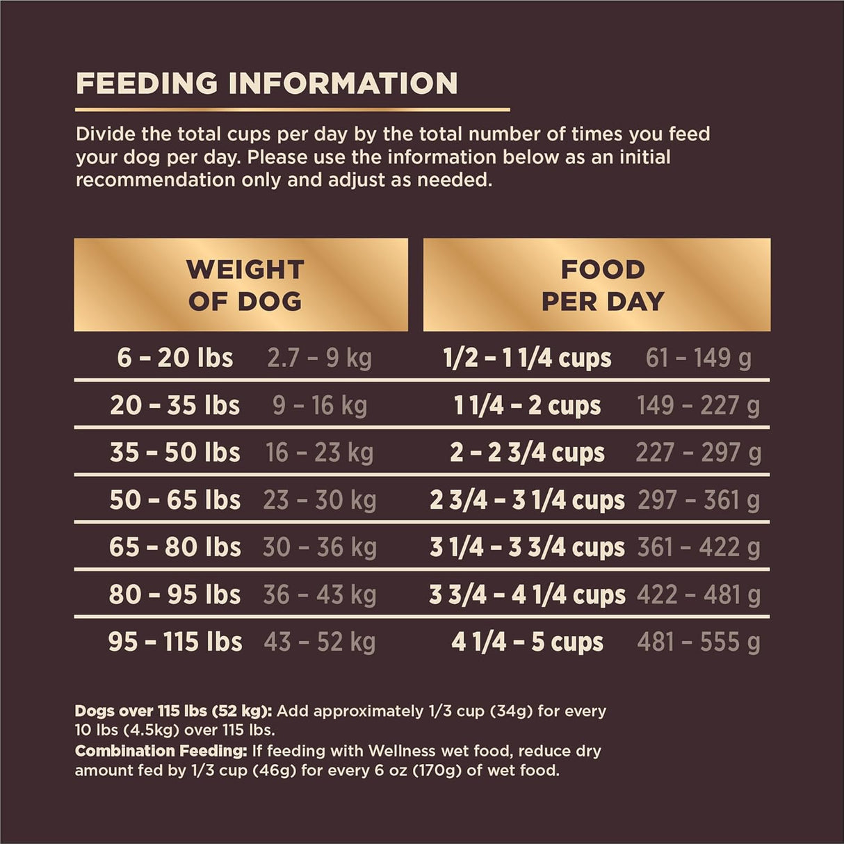 Alimento seco para perros, receta de res y cebada, 4 lbs