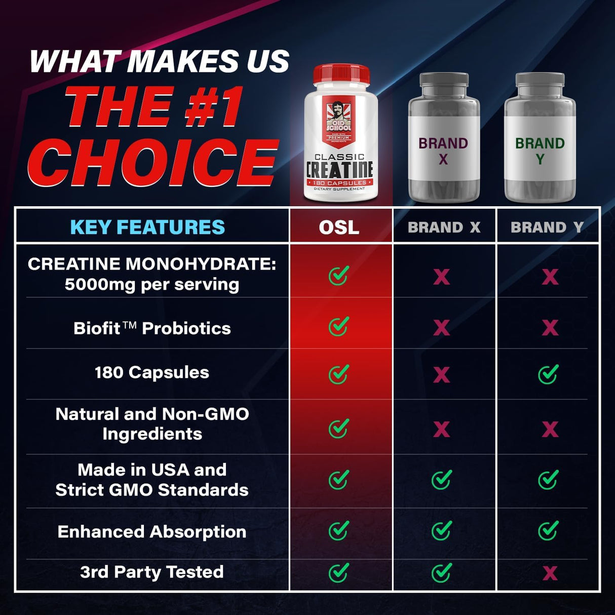 Cápsulas de Creatina Monohidrato BioFit™ 5000mg - 180 V Caps