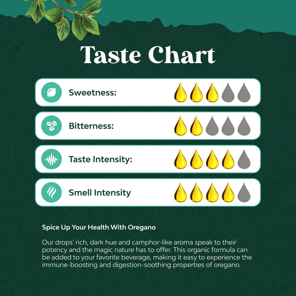 Suplemento aceite de orégano apoyo