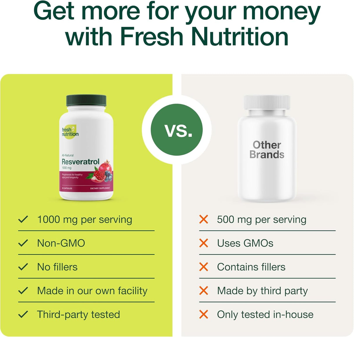 Suplemento de resveratrol Trans-resveratrol Strength 750mg