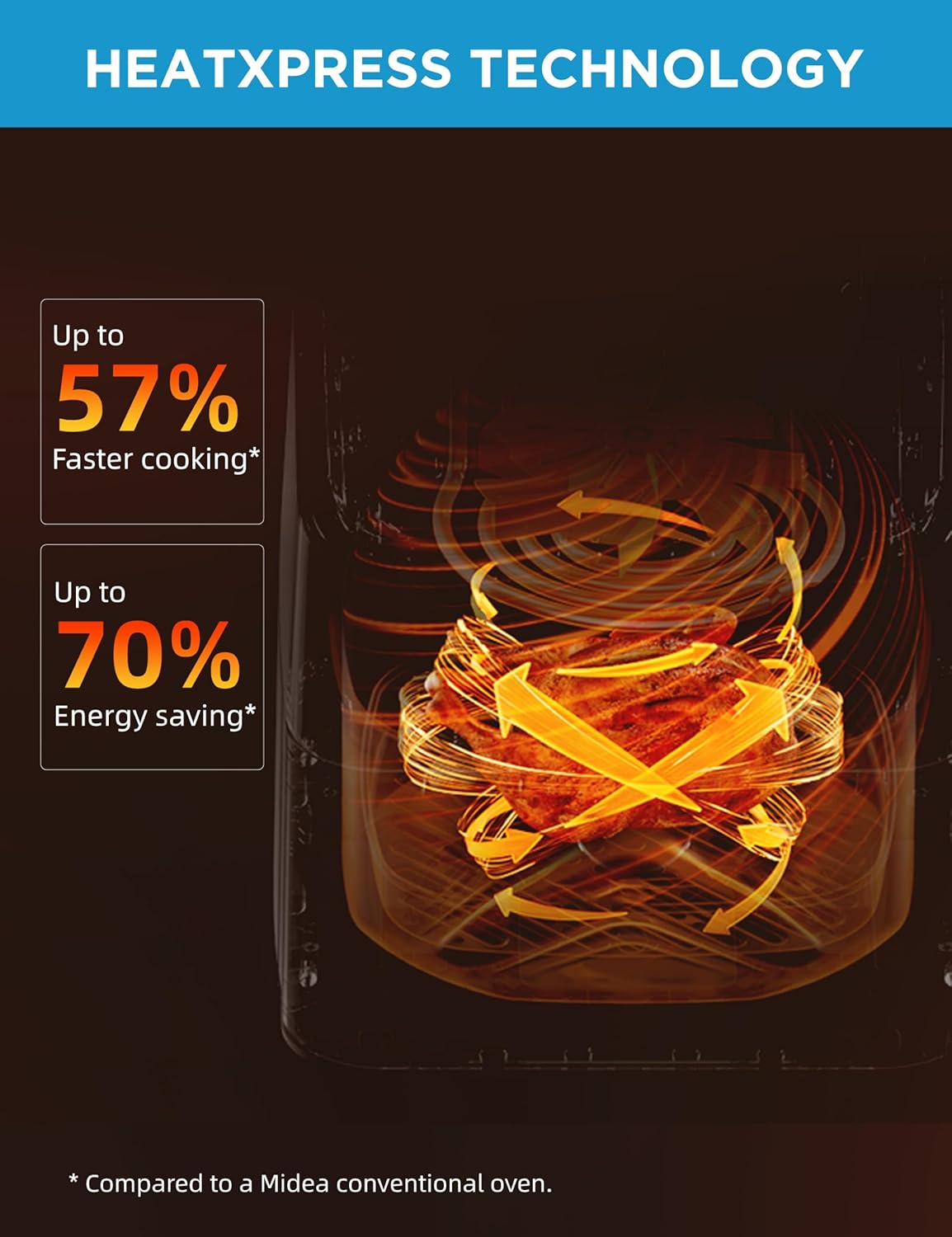 Freidora de Aire Midea 5.5Qt, Ventana, 9 Menús, Heatexpress